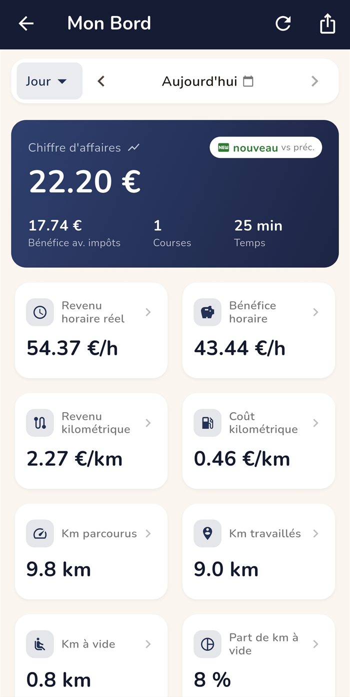 Écran Mon Bord : chiffre d'affaires, revenu horaire réel, revenu et coût kilométriques, km à vide