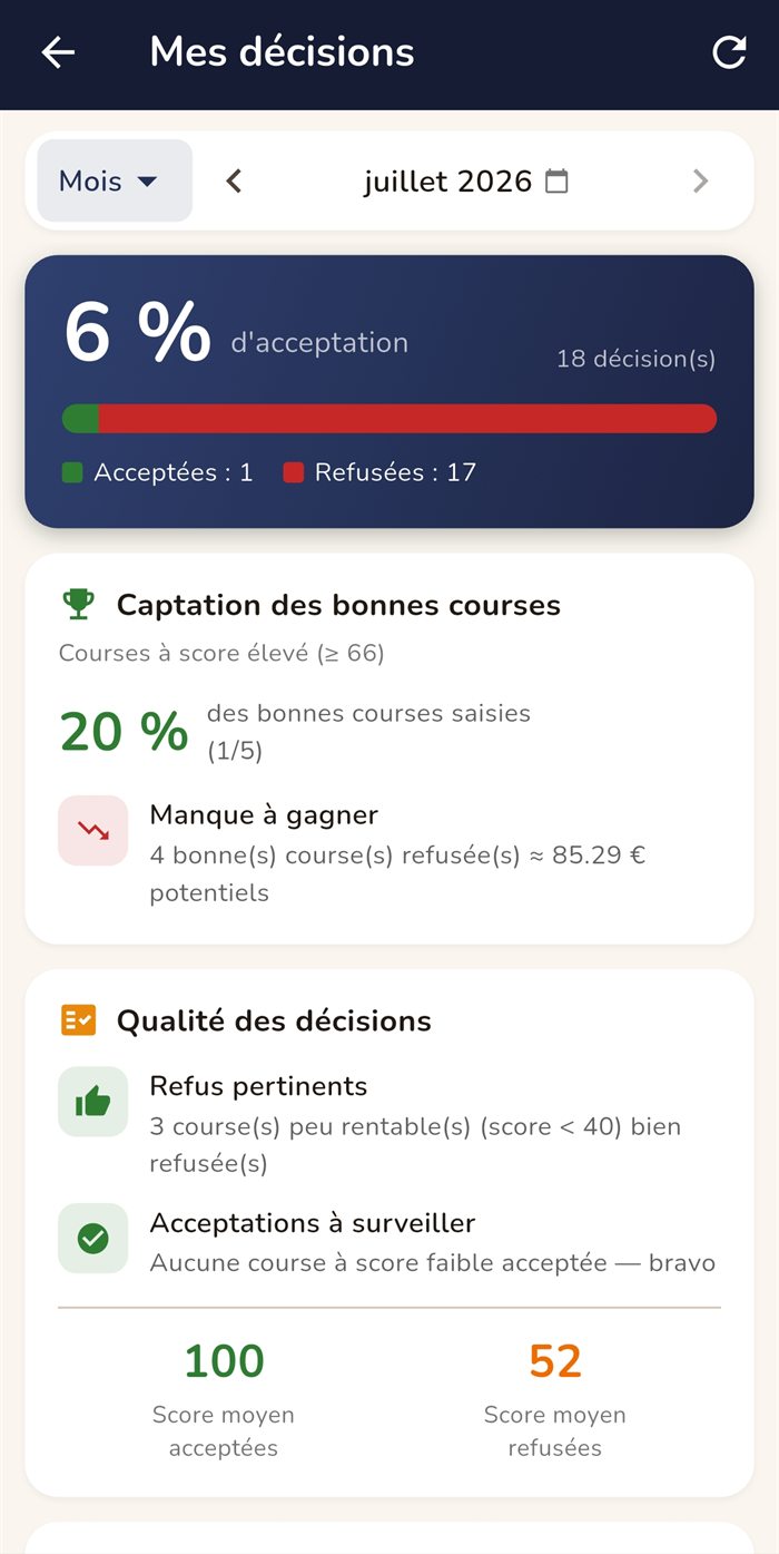 Écran Mes décisions : taux d'acceptation, manque à gagner et qualité des décisions