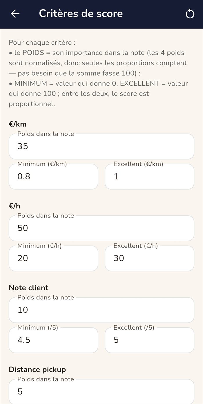 Écran Critères de score de Farola : les quatre critères de la note – €/km, €/h, note du client, distance jusqu'au passager – avec leur poids et leurs seuils, tous modifiables